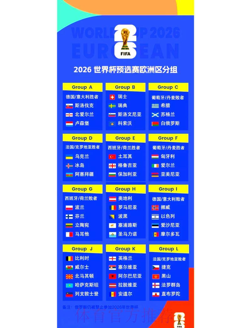 2026世界杯预选赛重大冷门赛事全回顾 2026世界杯预选赛重大冷门赛事全回顾