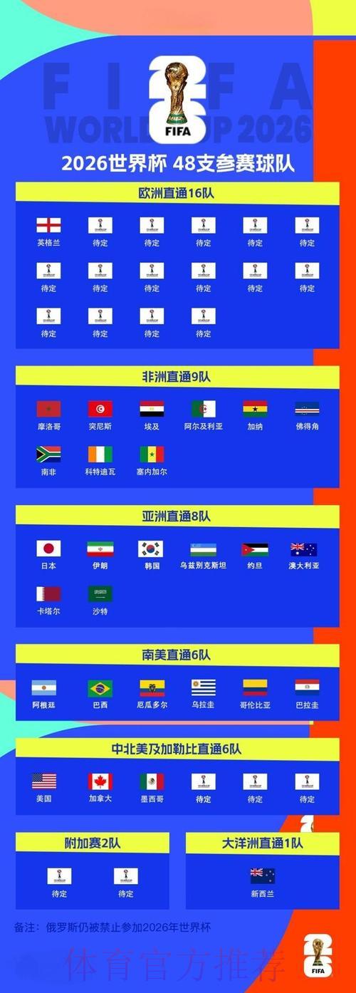 2026世界杯预选赛重大冷门赛事全回顾 2026世界杯预选赛重大冷门赛事全回顾