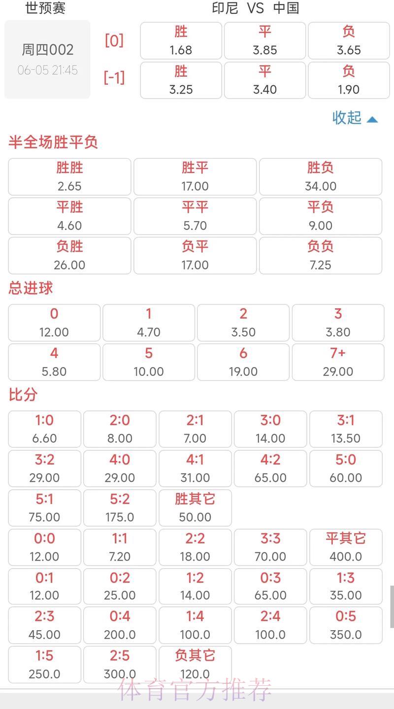 世界杯竞猜投注赔率分析与计算方法详解 世界杯竞猜投注赔率分析与计算方法详解