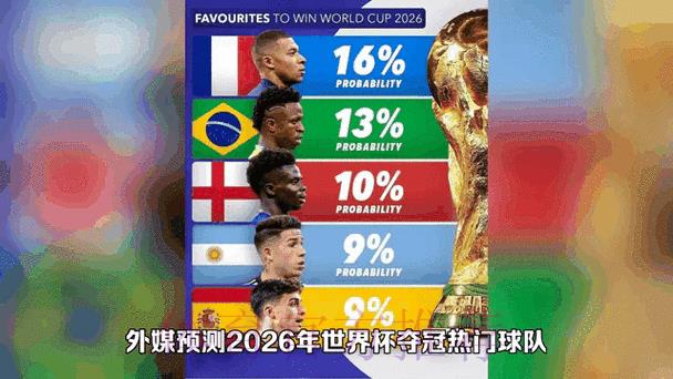 2026世界杯直播:球队赛况实时追踪与动态播报 2026世界杯直播:球队赛况实时追踪与动态播报
