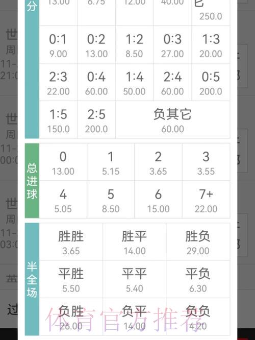 世界杯投注赔率分析与必学判断技巧 世界杯投注赔率分析与必学判断技巧