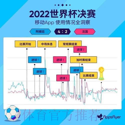 世界杯竞猜预测中的大数据应用与分析 世界杯竞猜预测中的大数据应用与分析