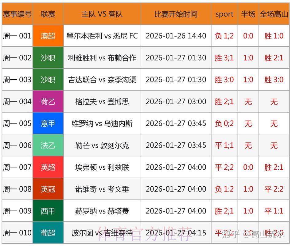 世界杯竞猜预测中的大数据应用与分析 世界杯竞猜预测中的大数据应用与分析