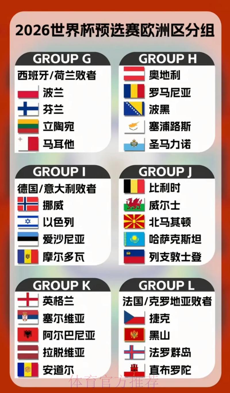 2026年世界杯各参赛球队预选赛征程全面解析 2026年世界杯各参赛球队预选赛征程全面解析