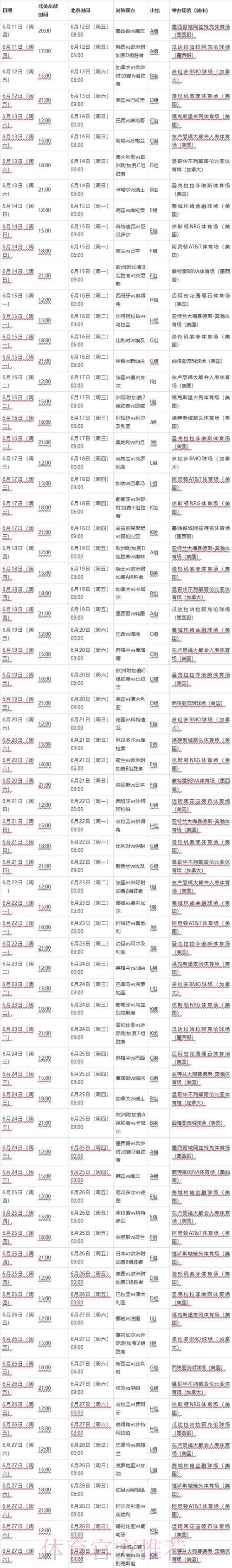 2026年世界杯各参赛球队预选赛征程全面解析 2026年世界杯各参赛球队预选赛征程全面解析