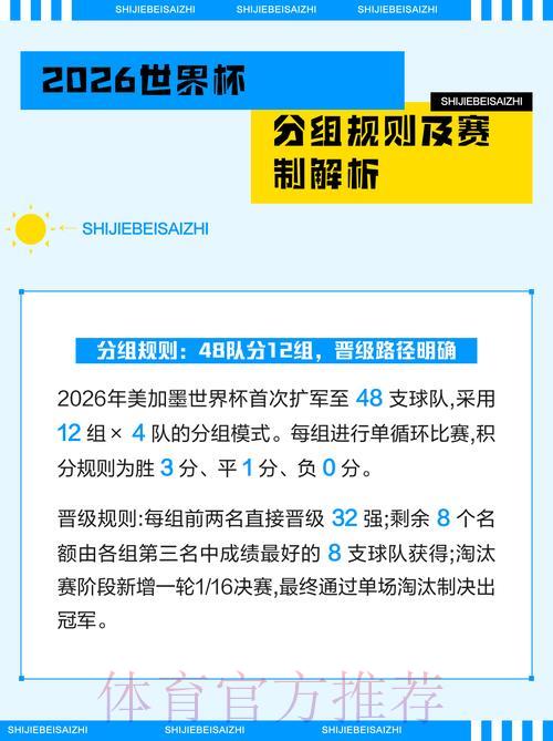 2026世界杯竞猜指南:权威玩法全面解析 2026世界杯竞猜指南:权威玩法全面解析
