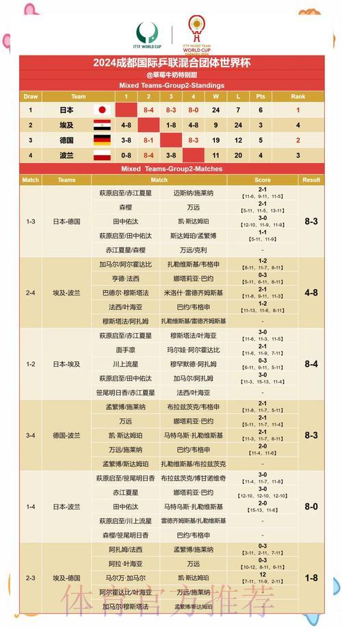 世界杯赛果预测攻略:深度解析球队实力与表现 世界杯赛果预测攻略:深度解析球队实力与表现