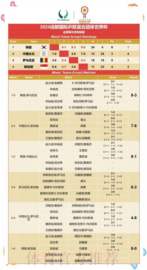 世界杯赛果预测攻略:深度解析球队实力与表现 世界杯赛果预测攻略:深度解析球队实力与表现