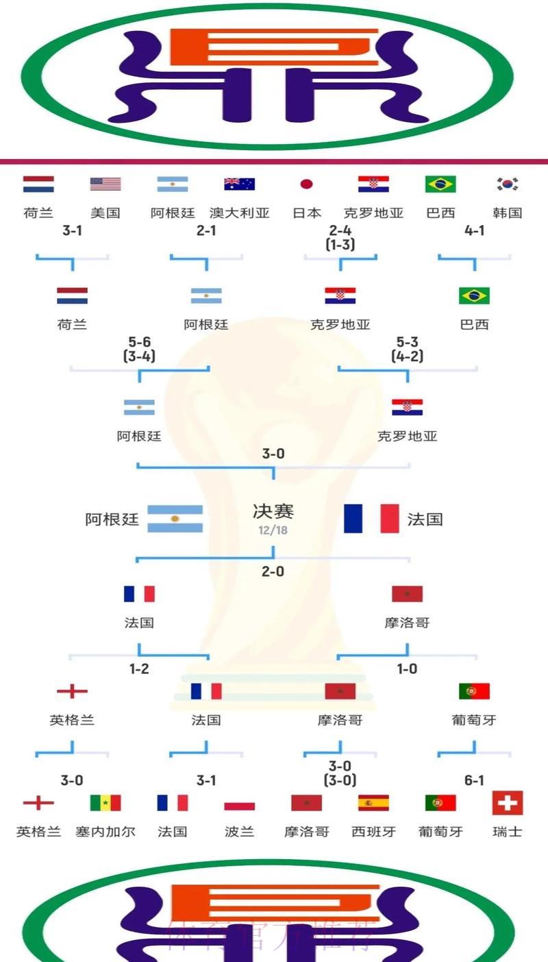世界杯赛场上比分演变背后的战术博弈解析 世界杯赛场上比分演变背后的战术博弈解析
